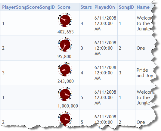 Player Statistics List