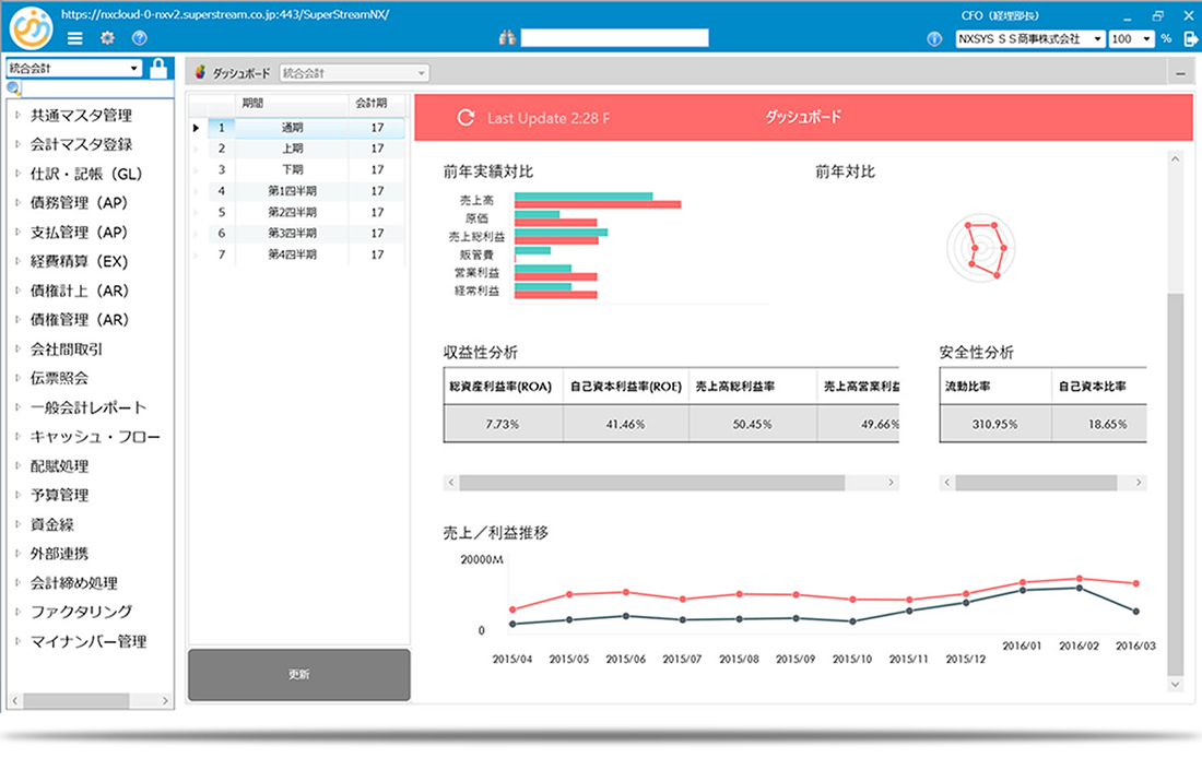 ReportPlus Dashboard