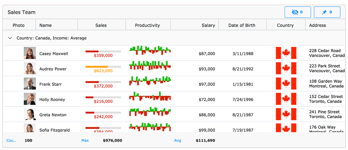 Ignite UI Reactデータ グリッド。Ignite Ignite UI for Reactコンポーネントを使用して構築され、販売データの視覚化を示します。