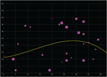 iOS Charts Scatter Series