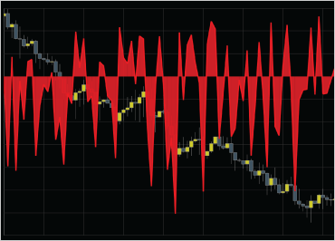 iOS Charts