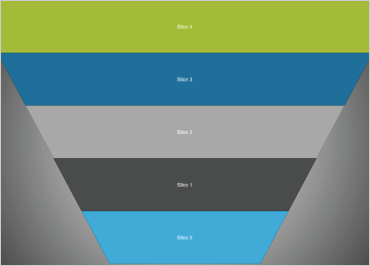 iOS Funnel Charts