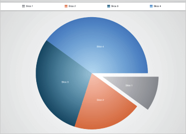 iOS Pie Charts
