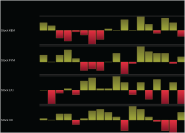 iOS Sparkline Charts