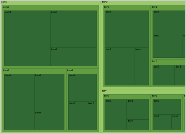 iOS Treemap