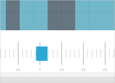 iOS Linear Gauge