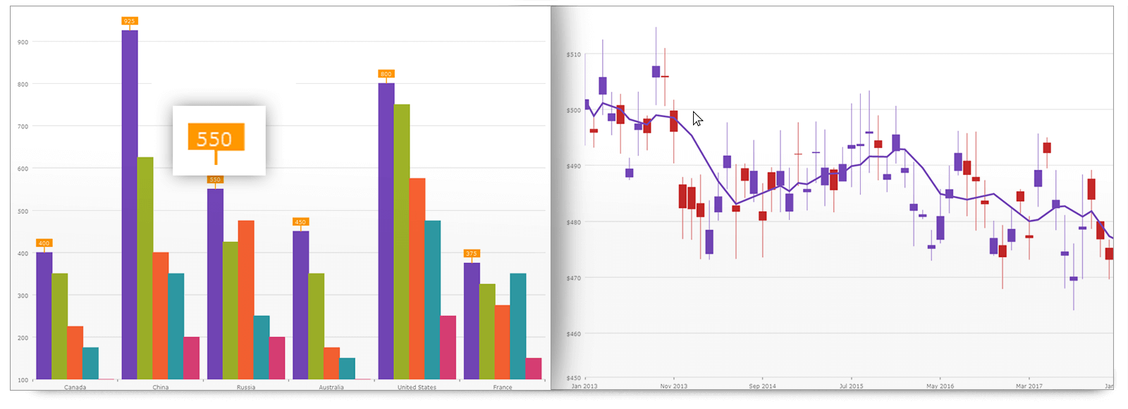 System windows forms datavisualization. SERIESCHARTTYPE. System.Windows.forms.datavisualization.charting. Windows forms Chart.